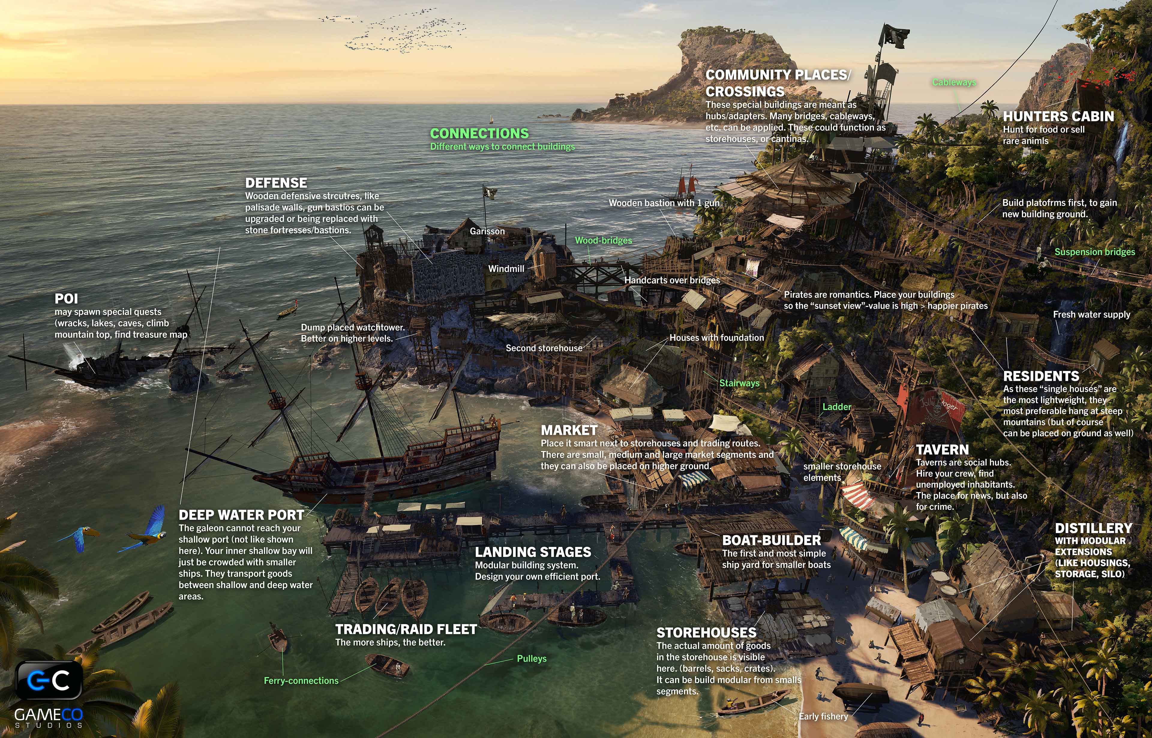 pirate_game_concept_art_soren_meding_16